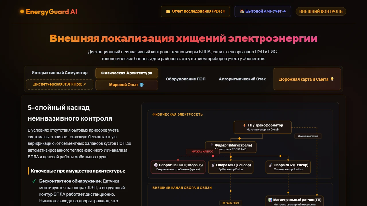 EnergyGuard AI: Electricity Theft Detector