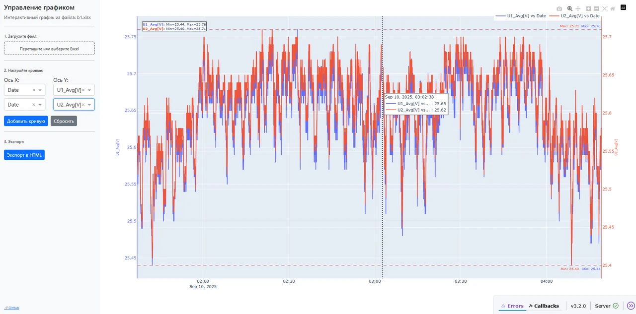 Interactive Trend Visualization